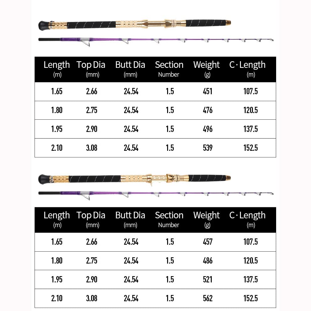 Gideon Collection MVUYO Deep-sea Fishing Jigging Rod 1.65m Lure Weight 300-1000g Offshore Boat Spinning Casting Rod for Fishing Tuna