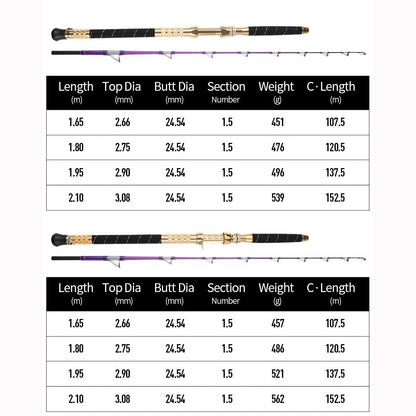 Gideon Collection MVUYO Deep-sea Fishing Jigging Rod 1.65m Lure Weight 300-1000g Offshore Boat Spinning Casting Rod for Fishing Tuna
