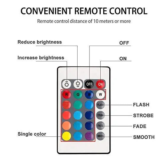 Water Submersible LED Lights Aura Restored