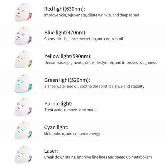 TAA USB Charge LED Facial Mask Aura Restored