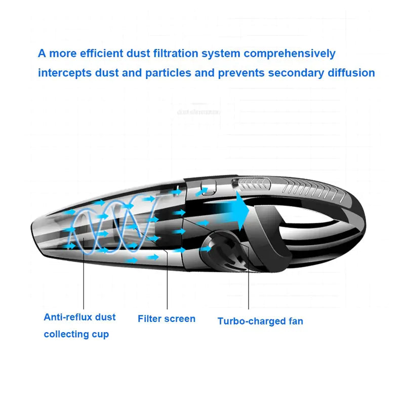 Aura Pets Handheld Vacuum Cleaner Aura Restored